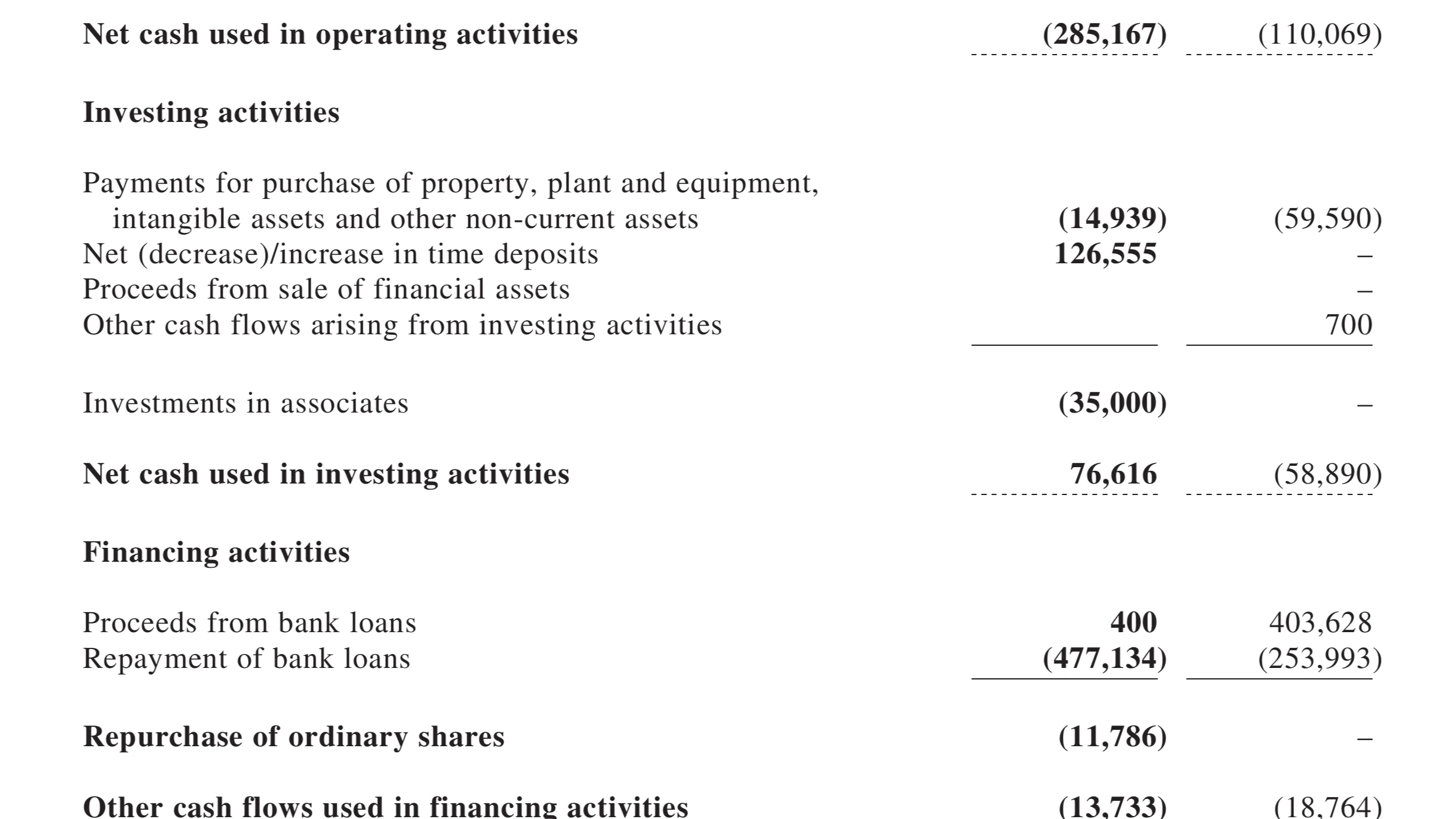 Official Geek+ cash-flow statement showing 285.2 million Chinese yuan used in operating activities in the first half of 2026, versus 110.1 million yuan a year earlier.