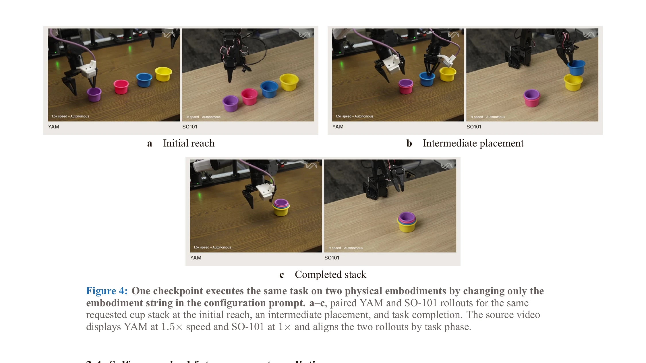 Six source-document video frames show YAM and SO-101 robot arms stacking colored cups in Perceptron's reported physical test.
