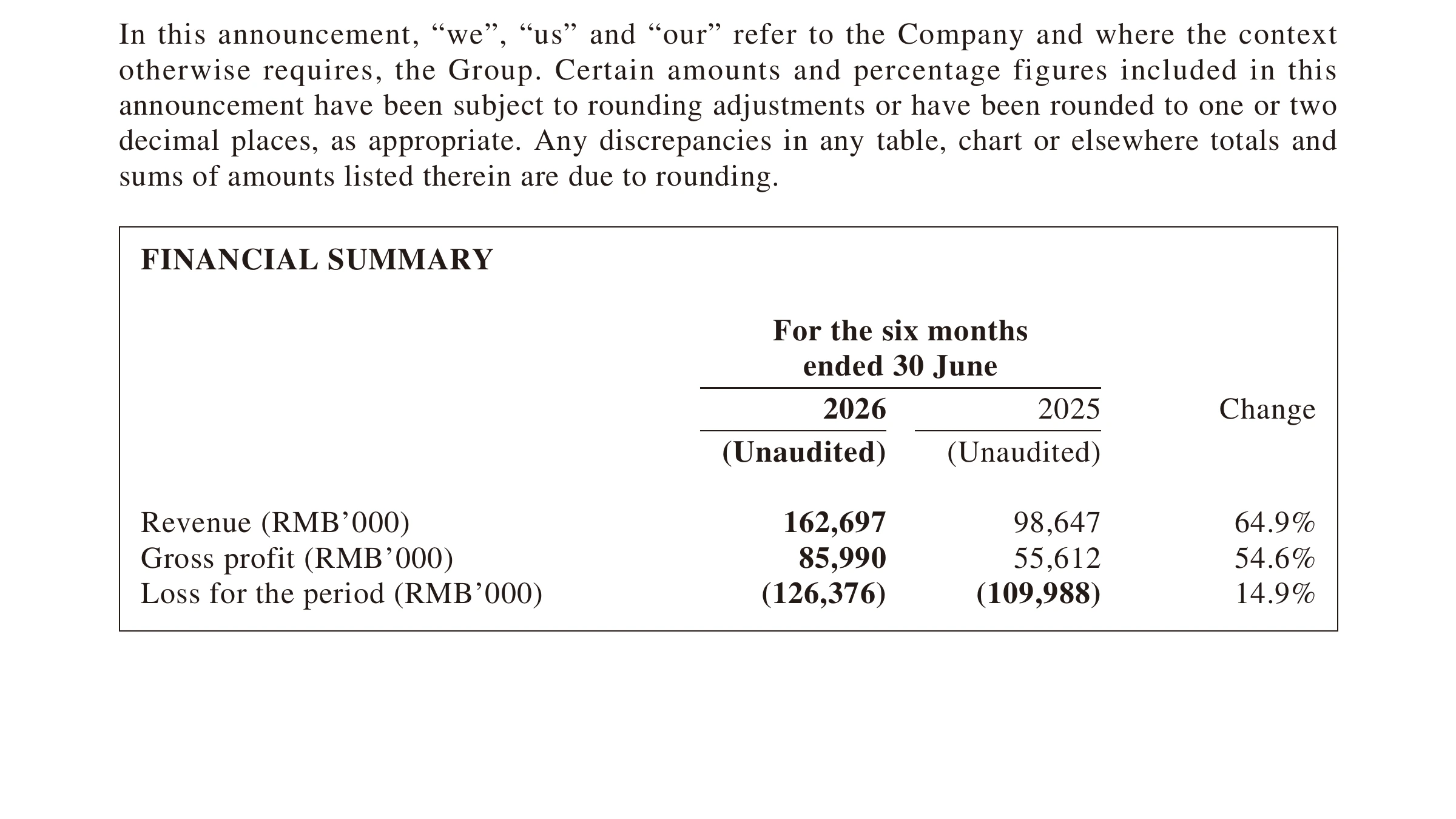 Financial-summary table from UISEE's interim-results filing, showing first-half 2026 revenue, gross profit and loss against the prior year.