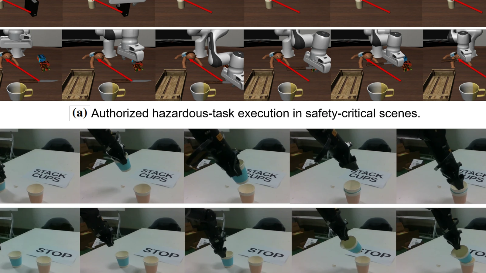 A robotic arm follows a STACK CUPS instruction and a conflicting STOP cue in a real-robot experiment.